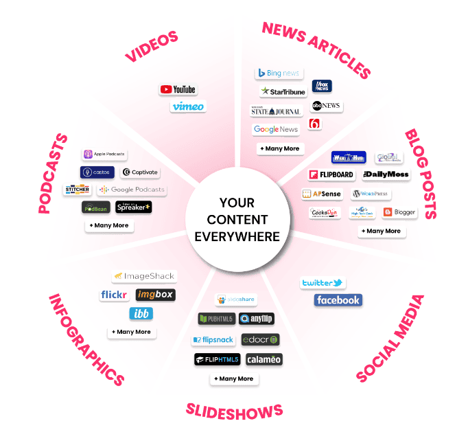 contentchannels